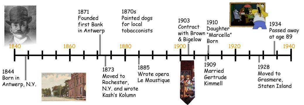 1844-Born in Antwerp, N.Y. 1870s-Painted dogs for local tobacconists 1871-Founded first bank in Antwerp 1873-Moved to Rochester, N.Y. and wrote Kash’s Kolumn 1885-Wrote opera Le Moustique 1903-Contract with Brown & Bigelow 1909-Married Gertrude Kimmell 1910-Daughter Marcella born 1928-Moved to Grasmere, Staten Island 1934-Passed away at age 89