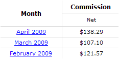 DogsPlayingPoker.org’s February Through April Earnings