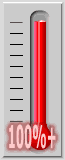 Exploding Thermometer